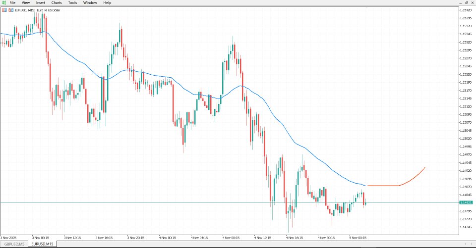 Снимок экрана #6 Infinity Predictor MA