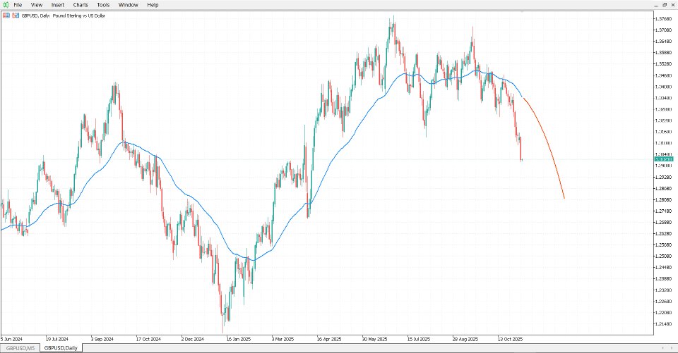 Снимок экрана #3 Infinity Predictor MA