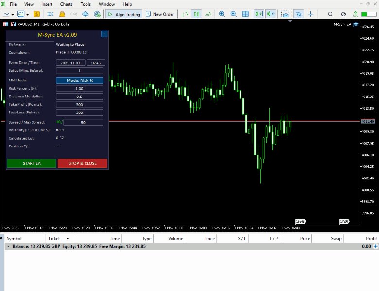 Screenshot #5 M Sync EA