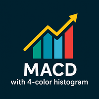 MACD 4 Color Histogram