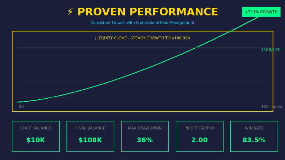 Imagens #2 Optimus Prime Gold