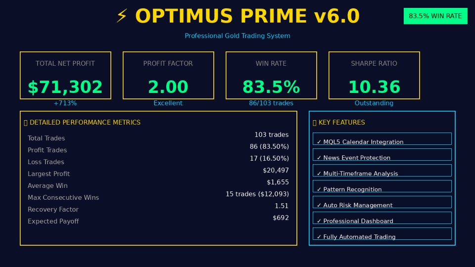 Imagens #1 Optimus Prime Gold