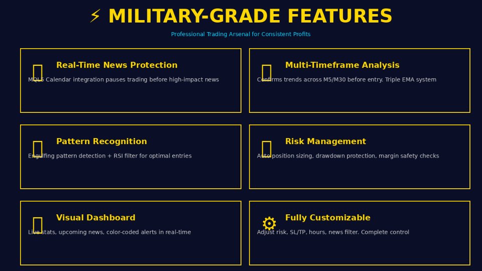 Imagens #3 Optimus Prime Gold