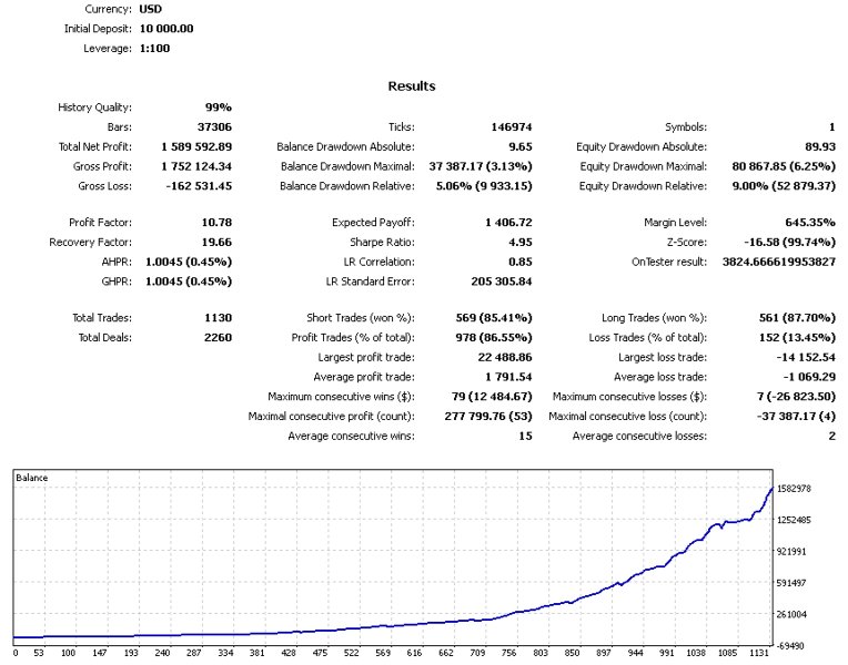 Screenshot #5 Quantum Signum