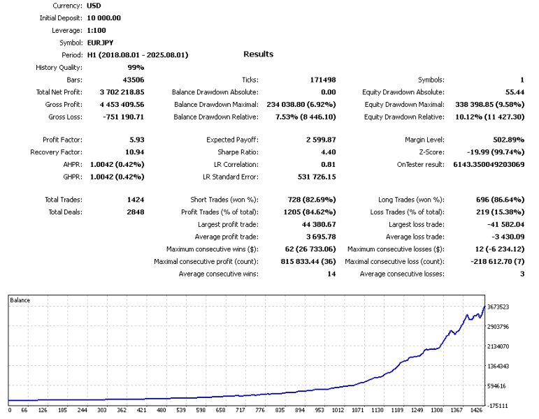 Screenshot #8 Quantum Signum