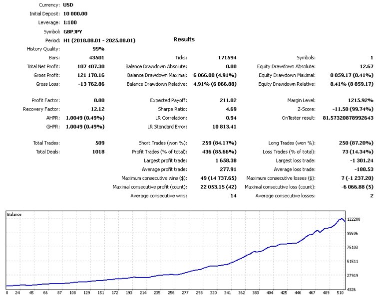 Screenshot #9 Quantum Signum