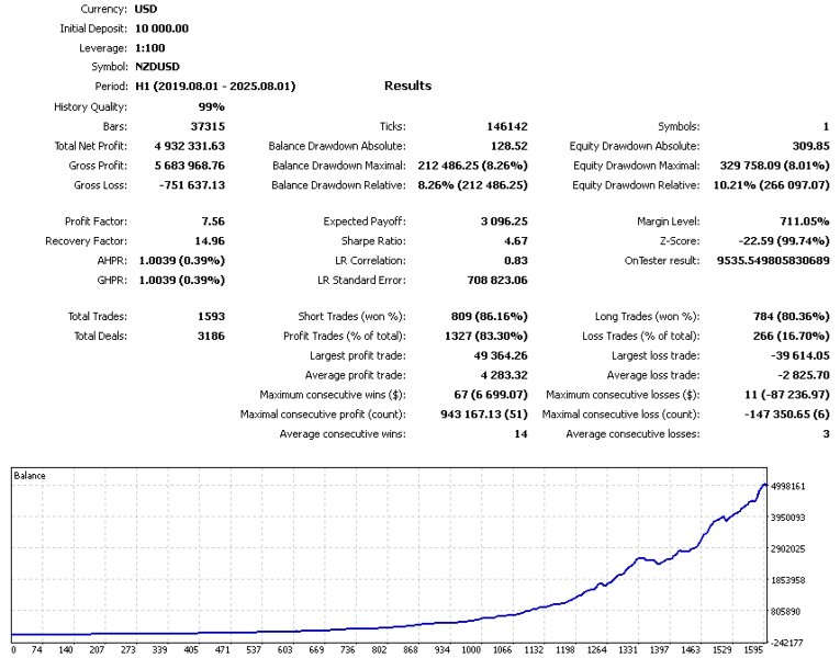 Screenshot #4 Quantum Signum