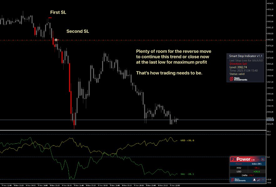 Screenshot #4 Smart Stop Indicator MT5