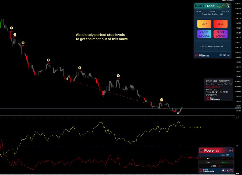 Screenshot #1 Smart Stop Indicator MT5