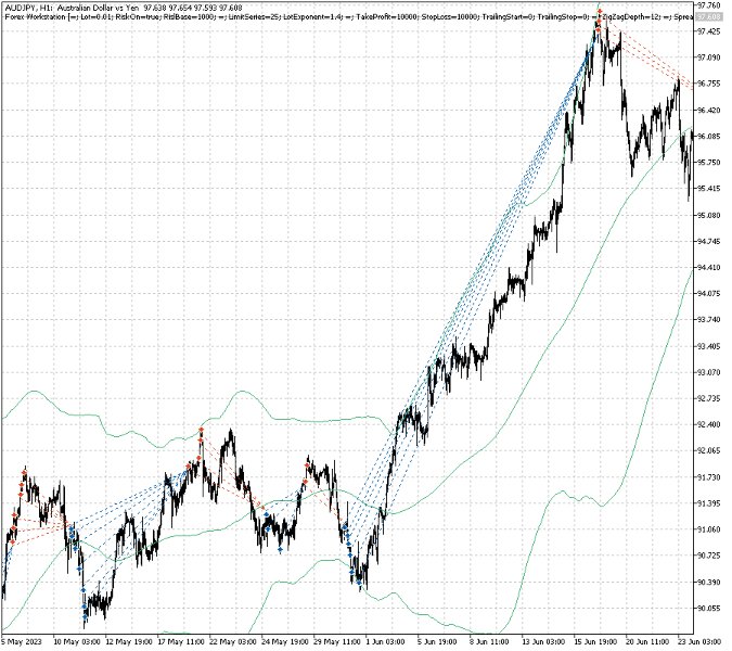 スクリーンショット #8 Work Stations