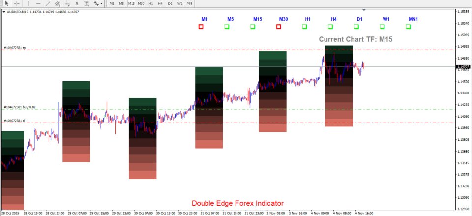 Screenshot #1 Double Edge Forex Indicator