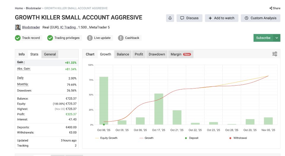 Imagens #2 Growth Killer