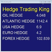 Hedge Trading Monitor