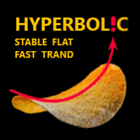 Hyperbolic