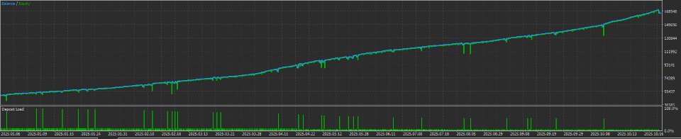 Imagens #4 GoldScalpKING Ai