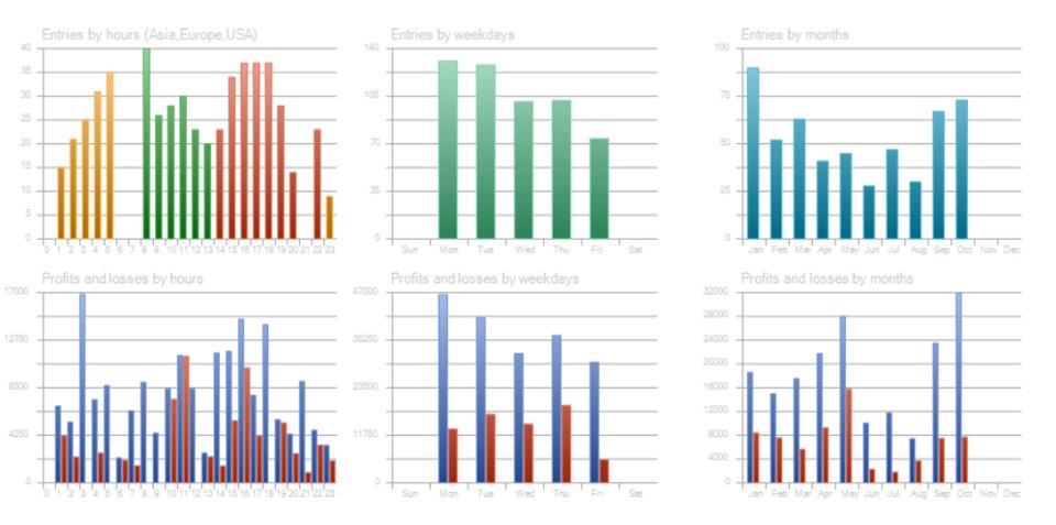 Imagens #3 GoldScalpKING Ai