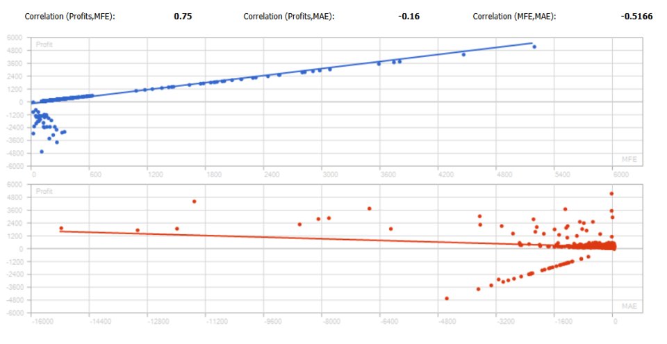 Imagens #2 GoldScalpKING Ai