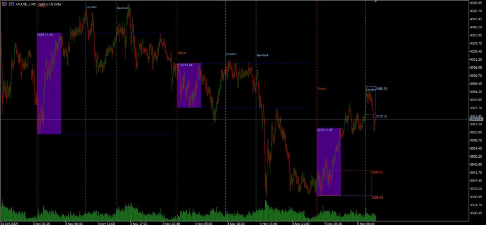 스크린샷 #1 SessionsRangeZone