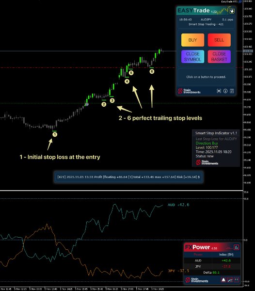 Screenshot #2 Smart Stop Indicator MT5