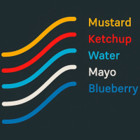 BTMM Multi EMAs Indicator