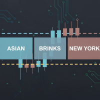 BTMM Session Boxes Indicator