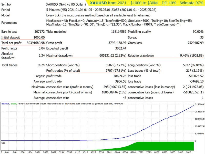 Снимок экрана #1 The Golden Cup