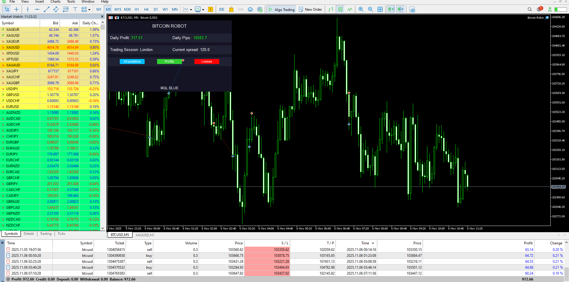 Comments | Bitcoin Robot MT5 | Buy Trading Robot (Expert Advisor) for ...