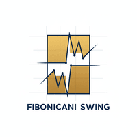 Auto Fibonacci Analyzer