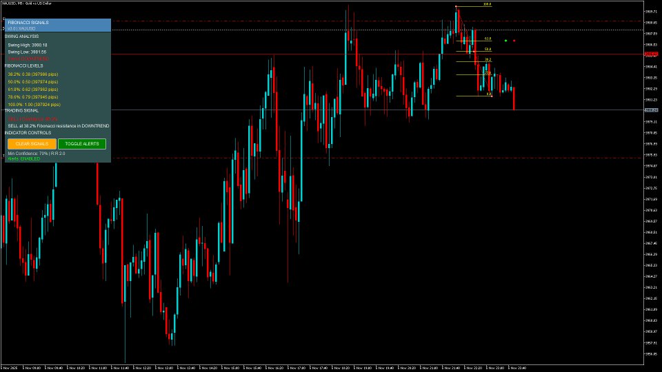스크린샷 #3 Auto Fibonacci Analyzer