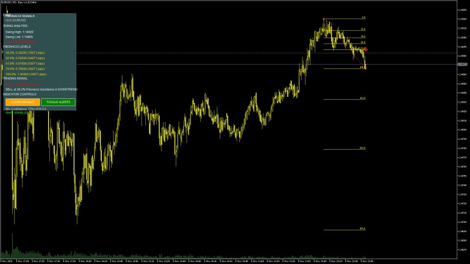 스크린샷 #1 Auto Fibonacci Analyzer