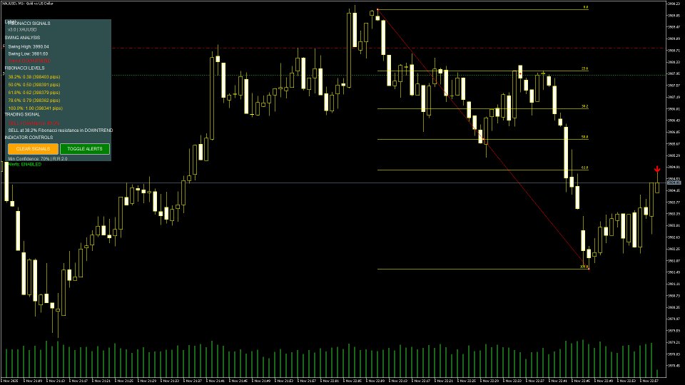 스크린샷 #2 Auto Fibonacci Analyzer