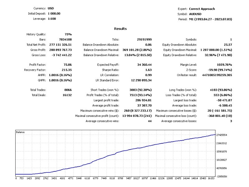 Screenshot #5 Correct Approach Open 4