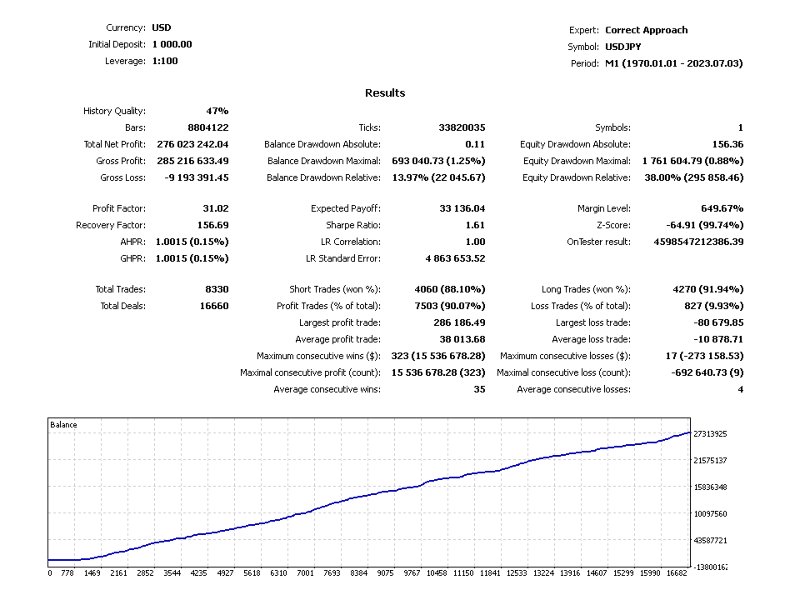 Screenshot #4 Correct Approach Open 4