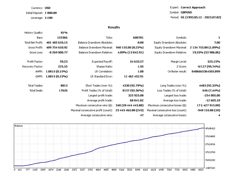 Screenshot #1 Correct Approach Open 4