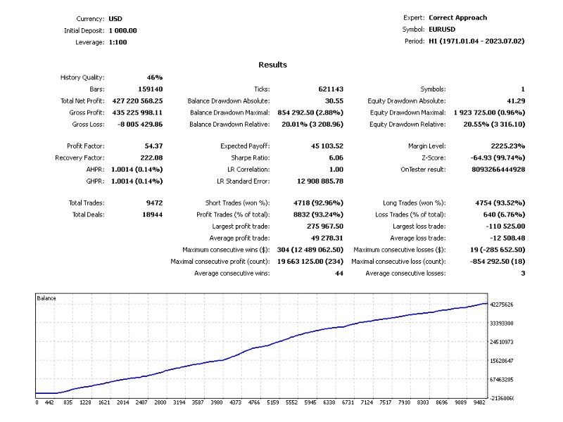 Screenshot #2 Correct Approach Open 4