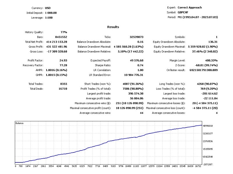Screenshot #8 Correct Approach Open 4