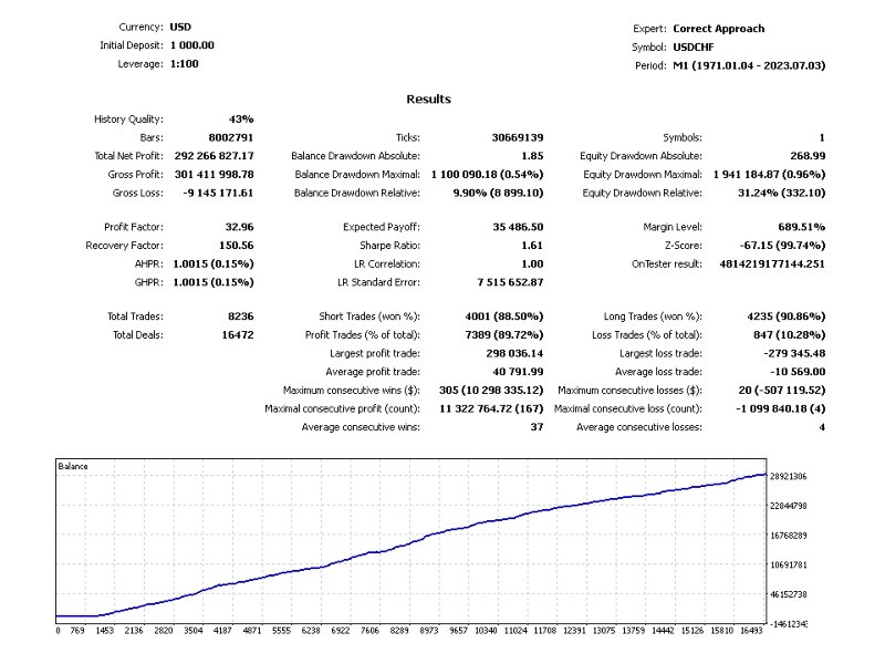 Screenshot #3 Correct Approach Open 4