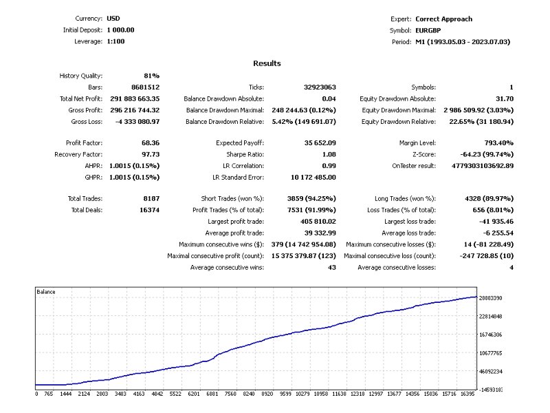 Screenshot #10 Correct Approach Open 4