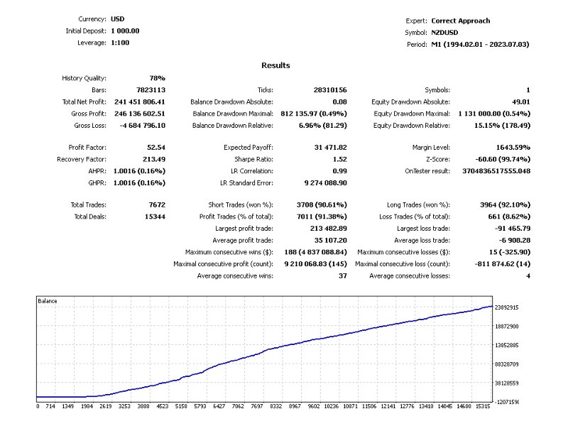 Screenshot #6 Correct Approach Open 4