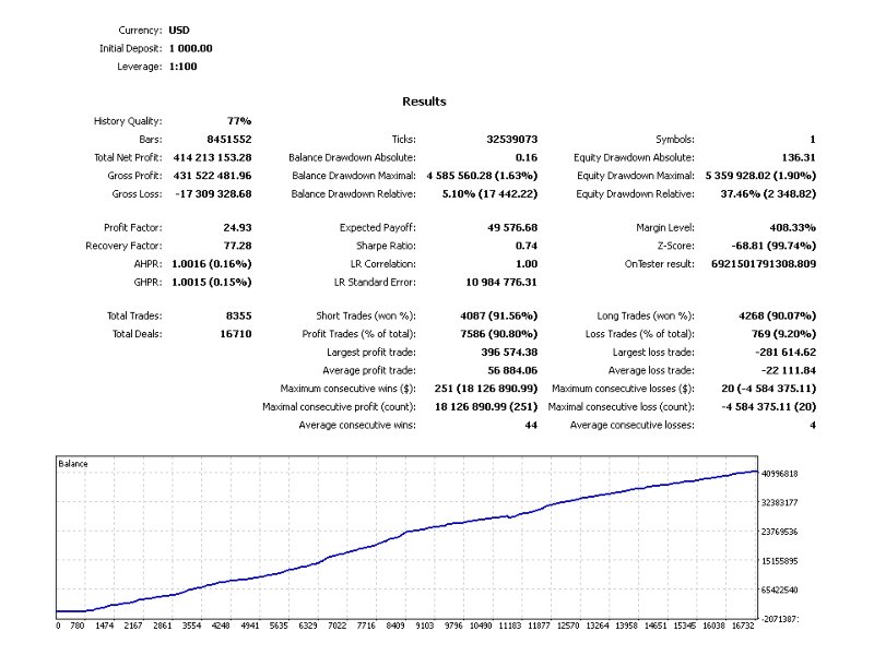 Screenshot #7 Correct Approach Open 4