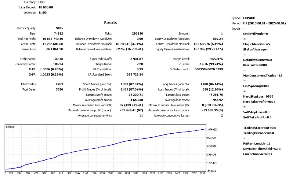 Imagens #3 Dragon Risk Shield