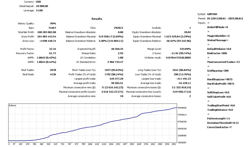 Imagens #5 Dragon Risk Shield