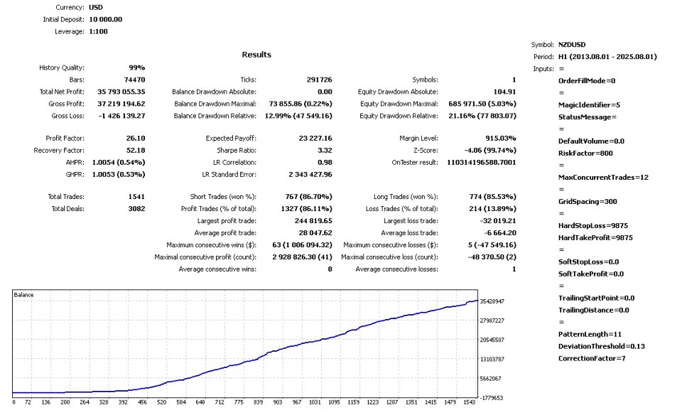Screenshot #6 Dragons Risk Shield
