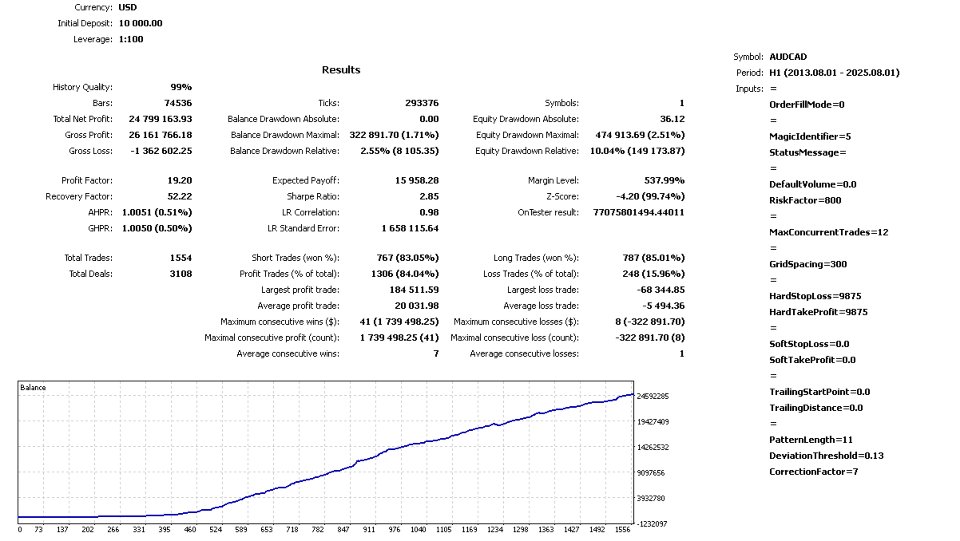 Screenshot #2 Dragons Risk Shield