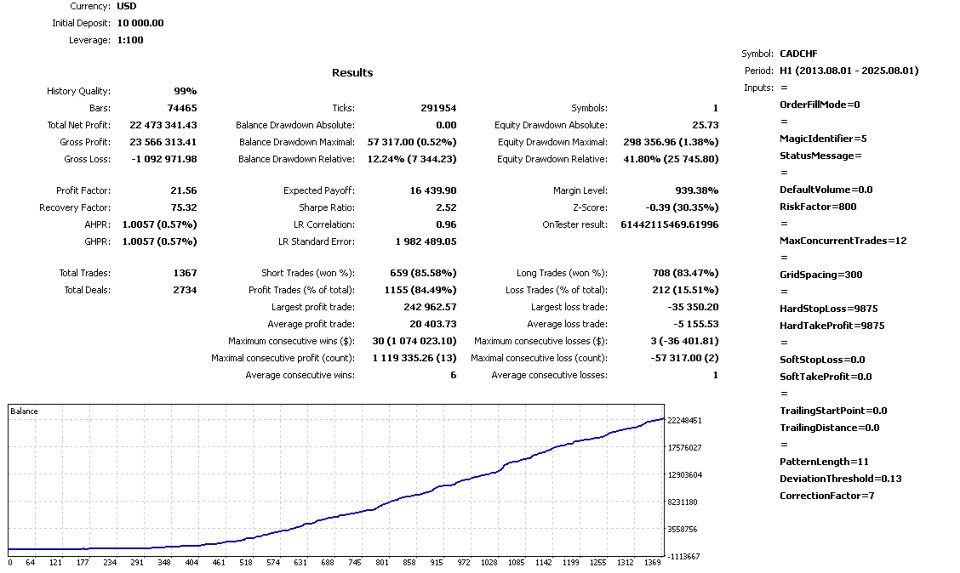 Screenshot #10 Dragons Risk Shield