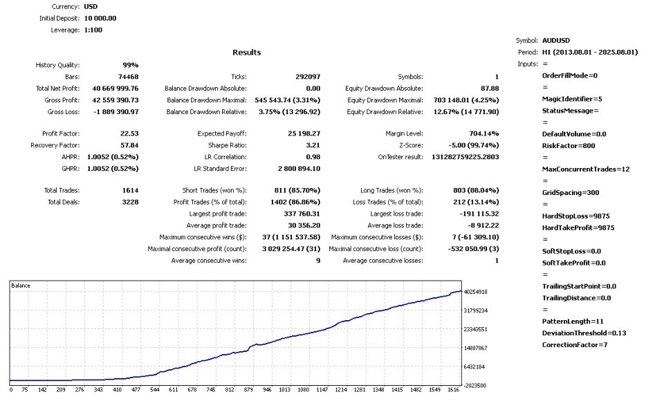 Screenshot #11 Dragons Risk Shield