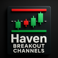 Haven Breakout Channels