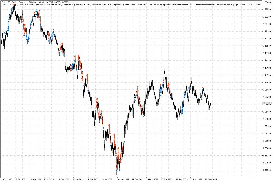 Imagens #2 Ultima Traders Meta