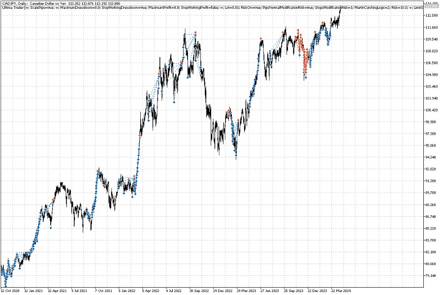 Imagens #4 Ultima Traders Meta