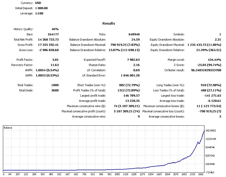 Imagens #1 Ultima Traders Meta